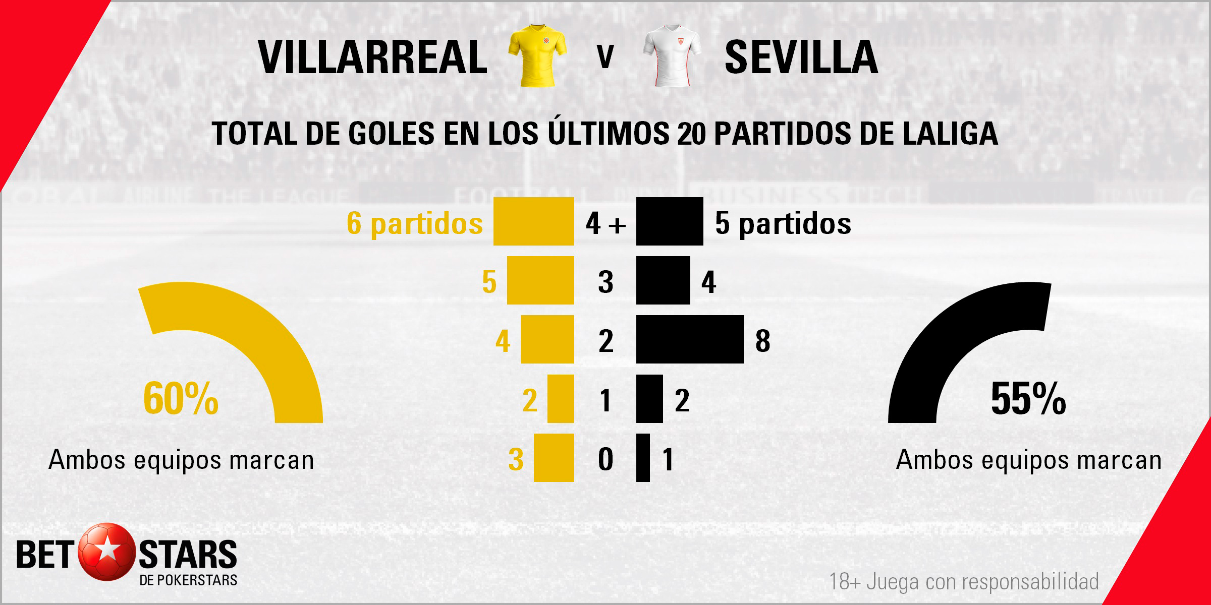 BetStars Villarreal vs Sevilla 04 Betstars, Villarreal vs Sevilla, pronosticos deportivos, LaLiga, pronosticos LaLiga, apuestas LaLiga, pronósticos fútbol, apuestas fútbol, partidos de hoy, partidos de futbol hoy, partidos hoy, partidos de liga mañana, calendario LaLiga, ultimas noticias deportivas, noticias de deportes, apuestas deportivas, apuestas deportivas pronósticos expertos